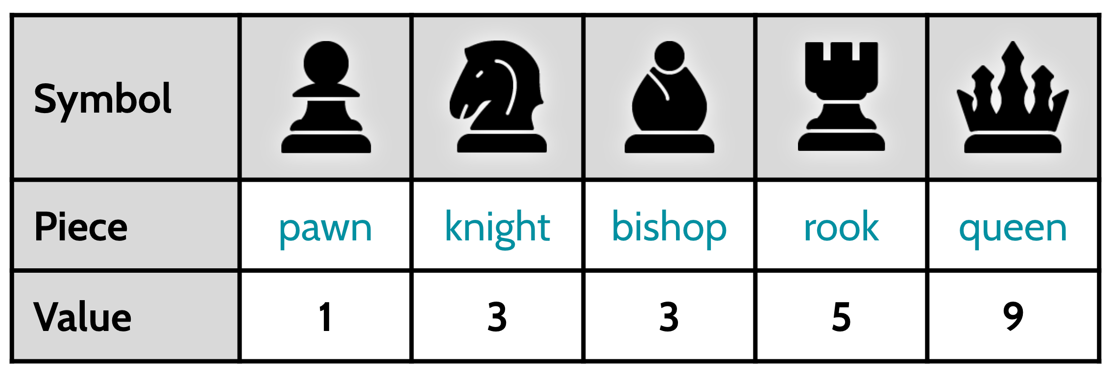 Point Values of Chess Pieces: Beginner's Guide - EnthuZiastic