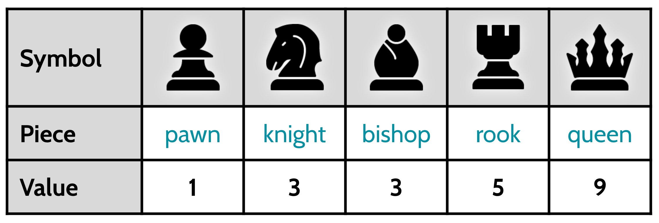 Chess Pieces List